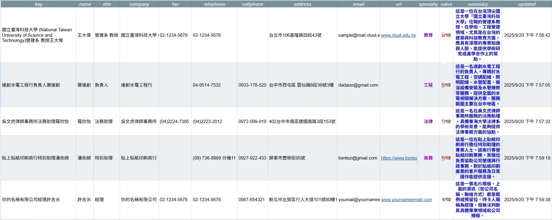 Google Sheets Output