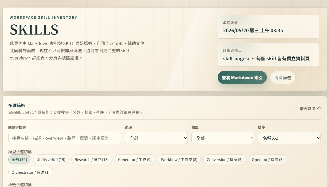 Obsidian Knowledge Workspace Dashboard