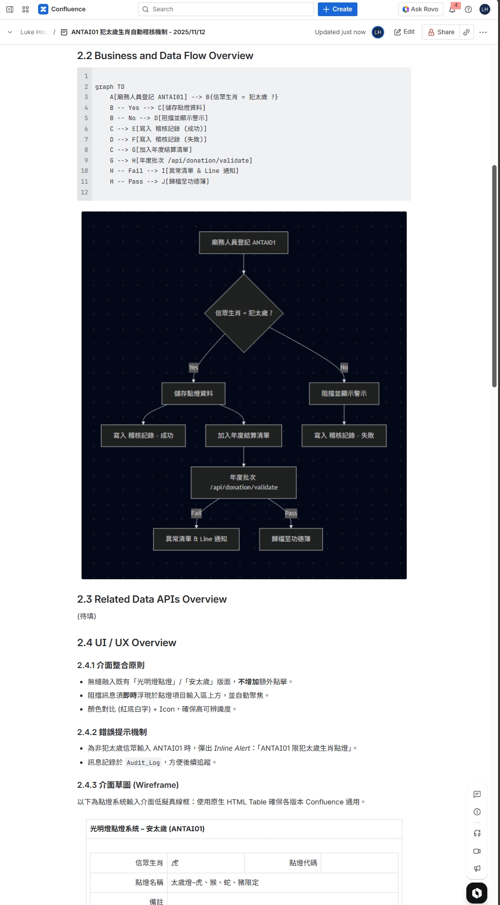AI 生成的 PRD 內容 - Part 2