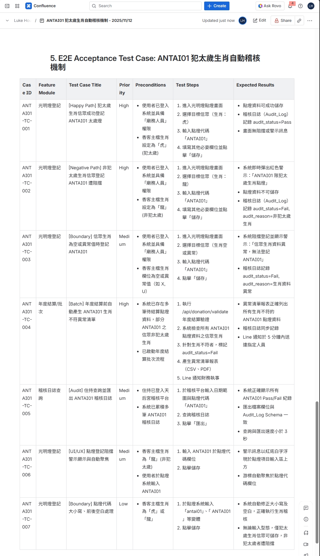 AI 生成的 PRD 內容 - Part 3