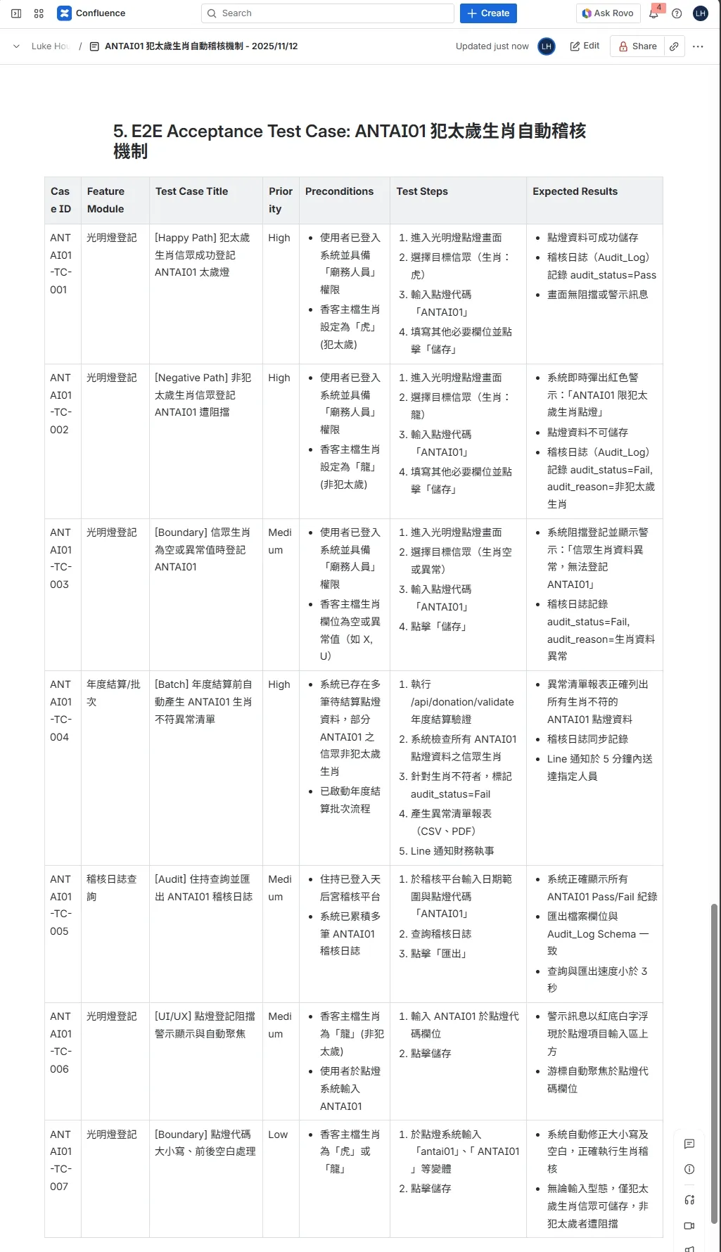 AI 生成的 PRD 內容 - Part 3