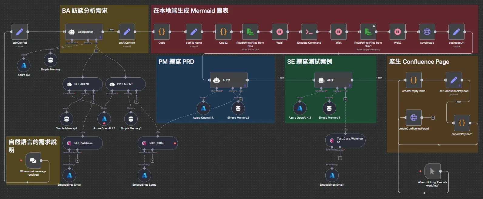 PRD AI 生成 n8n 工作流
