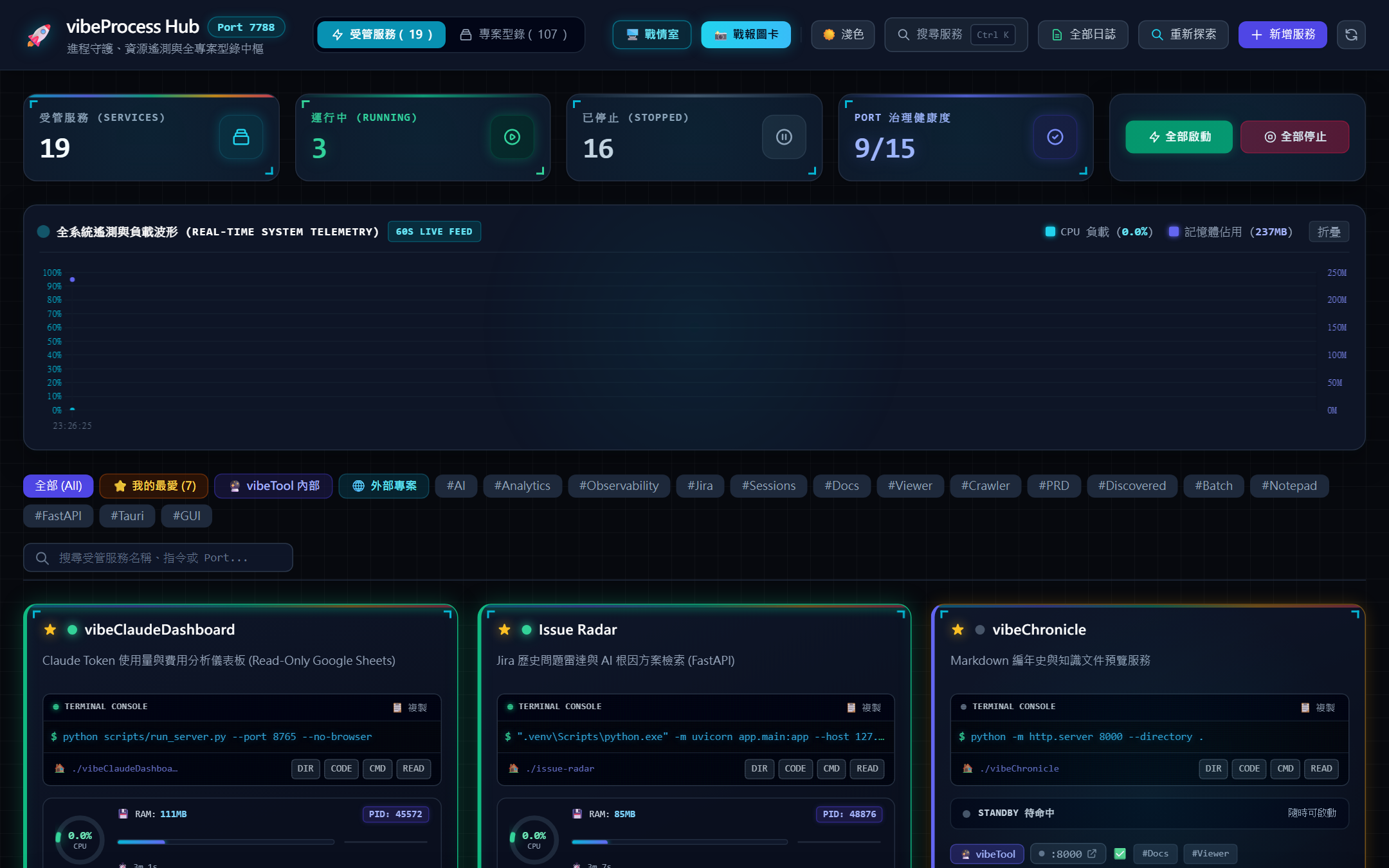 vibeProcess Hub 實機運作儀表板