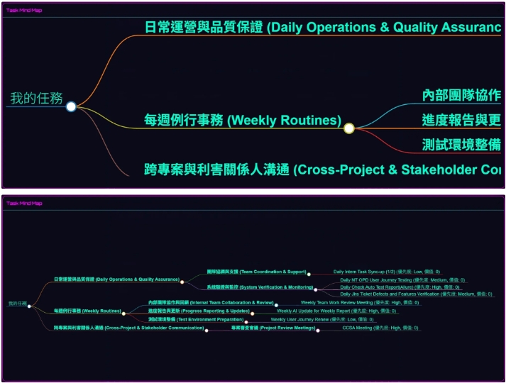 AI 產生任務心智圖